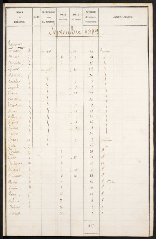 Maison de correction dite Bicêtre à Amiens. Registre d'infirmerie : septembre 1842 - septembre 1860