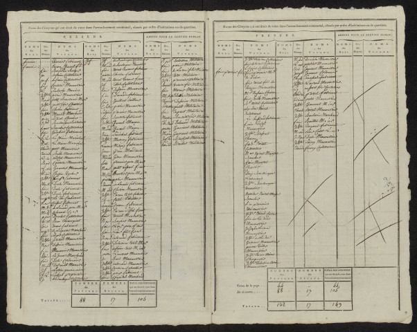 État nominatif des citoyens qui ont le droit de voter. Élections communales de l'an 9 : Le Hamel