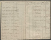 Table des successions et absences du bureau de Conty