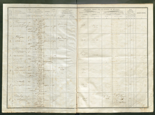 Tirage au sort (arrondissement de Péronne) de l'année 1843