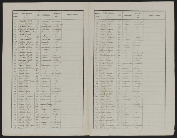 Liste électorale : Coisy