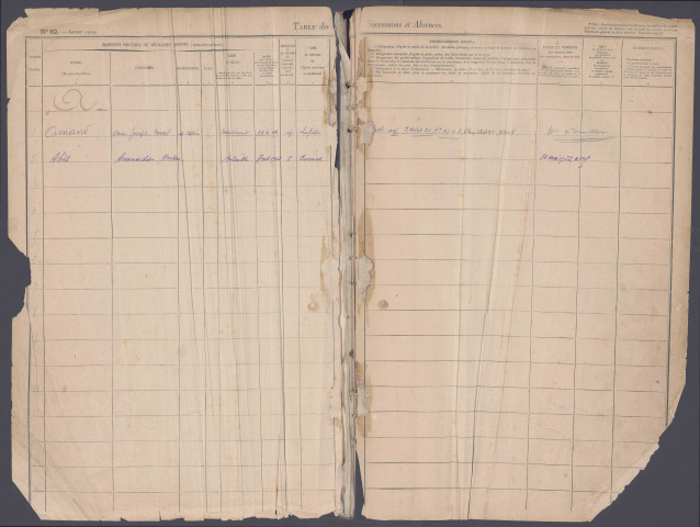 Table des successions et absences du bureau de Chaulnes