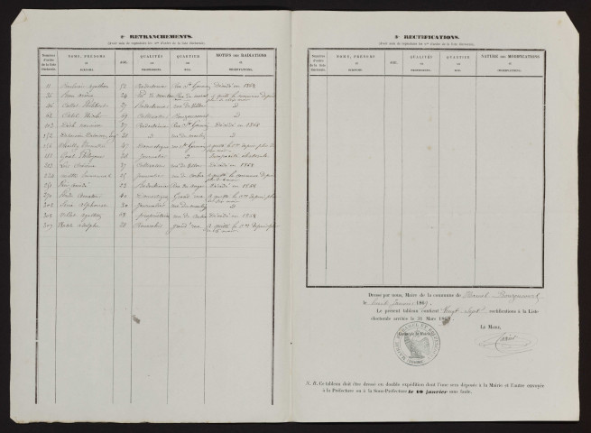 Tableau de rectification de la liste électorale : Hamel (Le) (Hamel-Bouzencourt (Le))