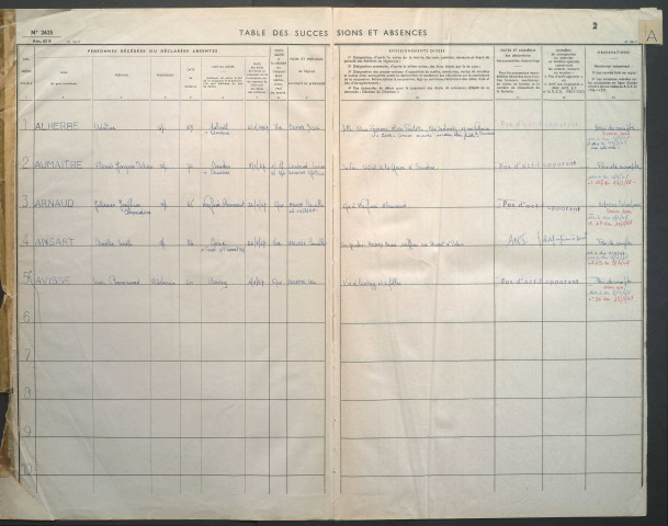 Table des successions et absences du bureau d'Amiens banlieue