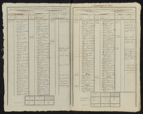 État nominatif des citoyens qui ont le droit de voter, an IX (germinal) : Beaucamps-le-Vieux