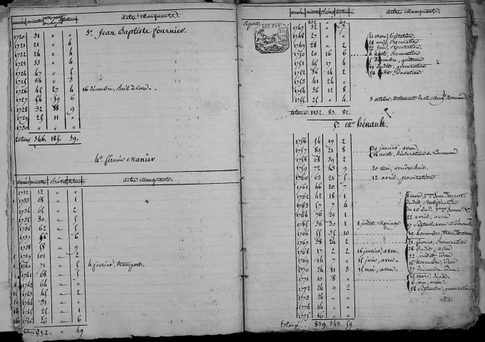 Etude de Me Charles Marie Machart à Amiens (étude n°11). Minutes de l'année 1806