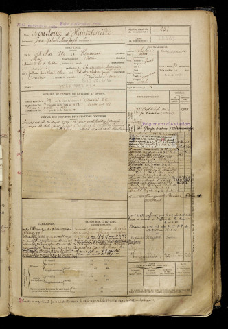 Boudoux d'Hautefeuille, Jean Gabriel Marie Joseph, né le 18 mai 1892 à Hinacourt (Aisne), classe 1912, matricule n° 281, Bureau de recrutement d'Amiens