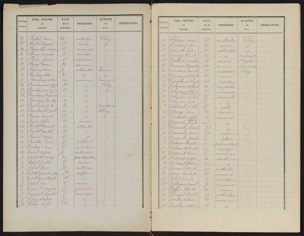Liste électorale : Cléry-sur-Somme (Cléry)