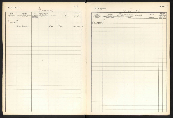 Table alphabétique du répertoire des formalités, de Cornol à Cozzie, volume 65 (Conservation des hypothèques d'Amiens)