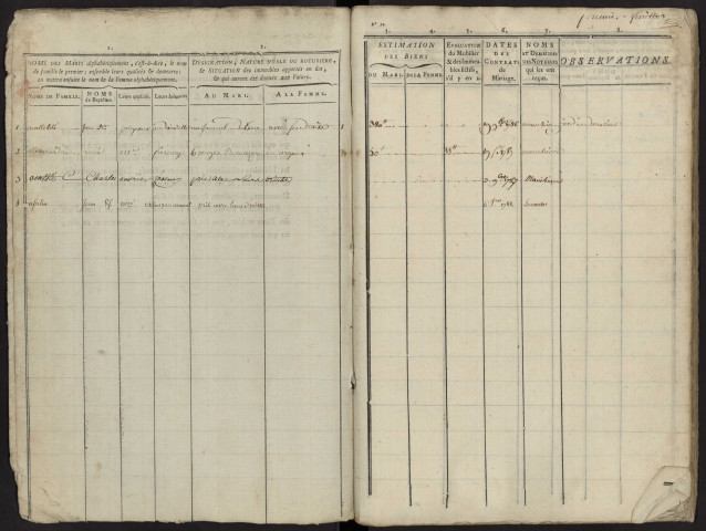 Table du bureau d'Andainville pour la période 1786-1789. Contrats de mariage