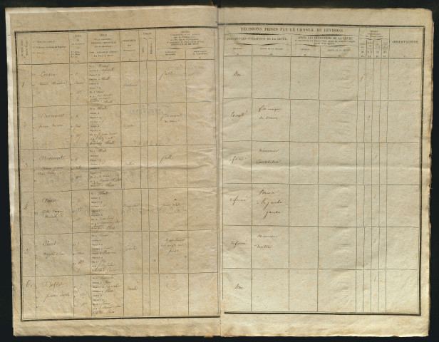 Tirage au sort (arrondissement d'Abbeville) de l'année 1837