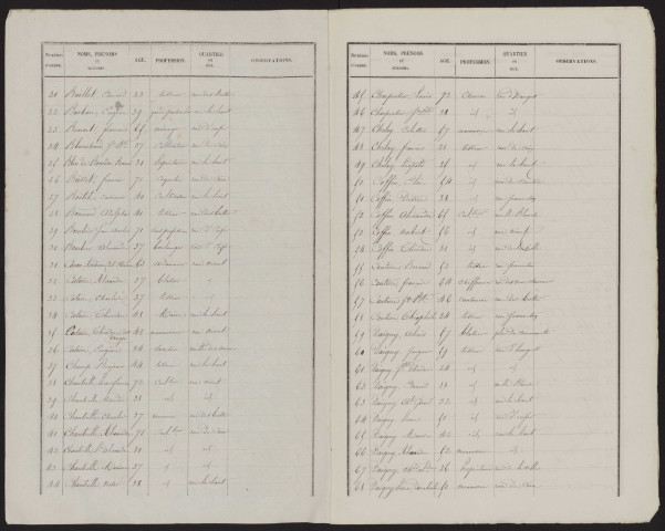 Liste électorale : Quesnel (Le)