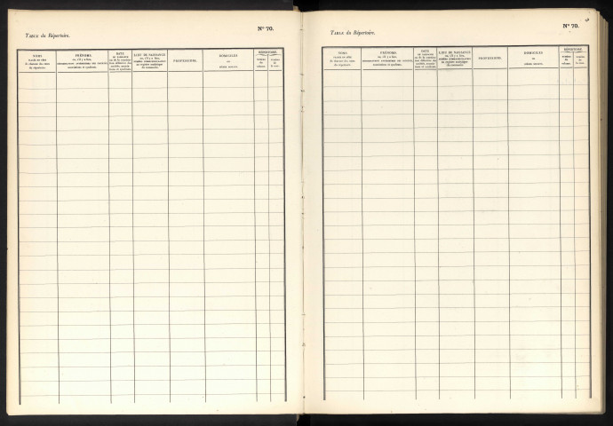 Table alphabétique du répertoire des formalités, de Cabelet à Cahier, volume 42 (Conservation des hypothèques d'Amiens)