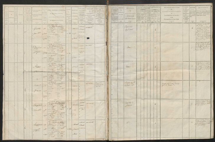 Tirage au sort (arrondissement d'Abbeville, y compris les cantons littoraux d'Ault, Rue et Saint-Valery-sur-Somme) de l'année 1812