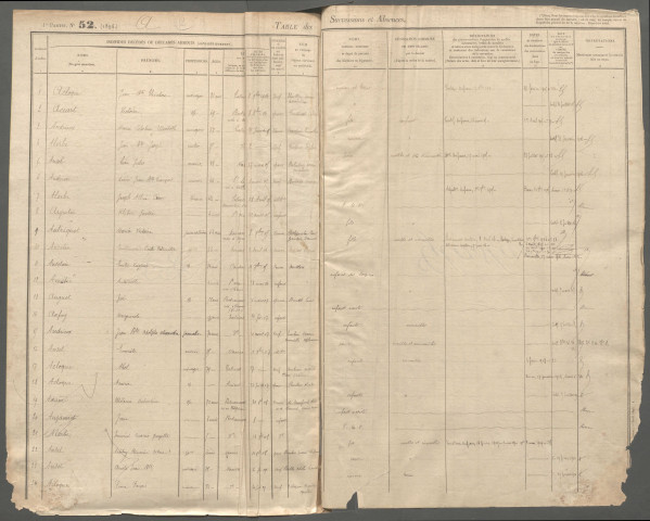 Table des successions et absences du bureau de Domart-en-Ponthieu