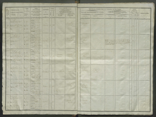 Tirage au sort (arrondissements de Doullens et de Montdidier) de l'année 1830