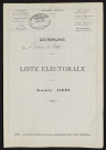 Liste électorale : Frohen-sur-Authie (Frohen-le-Petit)