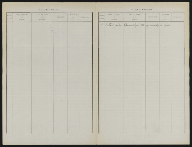 Tableau de rectification complémentaire de la liste électorale : Faloise (La)