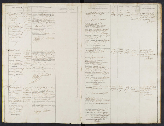 Maison de correction dite Bicêtre à Amiens. Registre d'écrou : numéros 7166 à 7991. 01 juillet 1843 - 09 septembre 1845