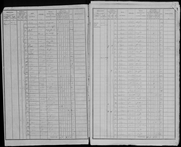 Recensement de la population : Hamel (Le)
