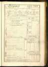 Bézéant, Valentin, né le 22 février 1864 à Ytres (Somme, France), classe 1884, matricule n° 753, Bureau de recrutement de Péronne