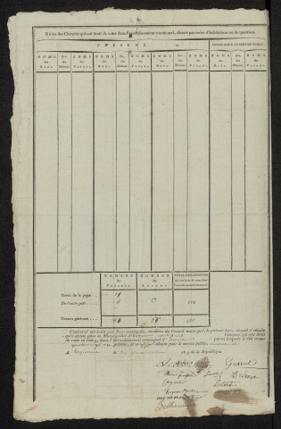 État nominatif des citoyens qui ont le droit de voter. Élections communales de l'an 9 : Equennes