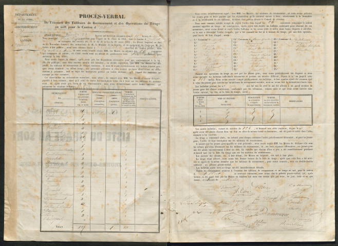 Tirage au sort (arrondissement de Péronne) de l'année 1854