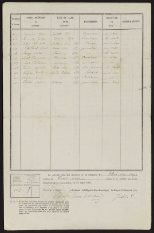 Liste électorale : Flers-sur-Noye