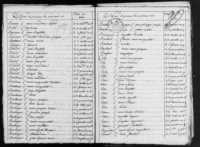 Grandcourt : tables décennales (naissances, mariages, décès) ; 1794-1902