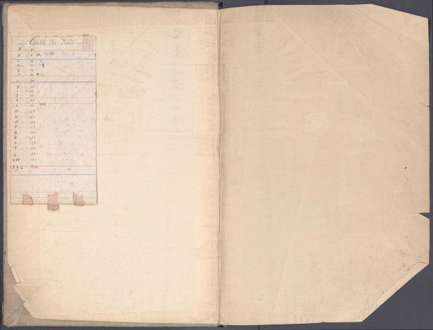 Table des successions et absences du bureau de Corbie
