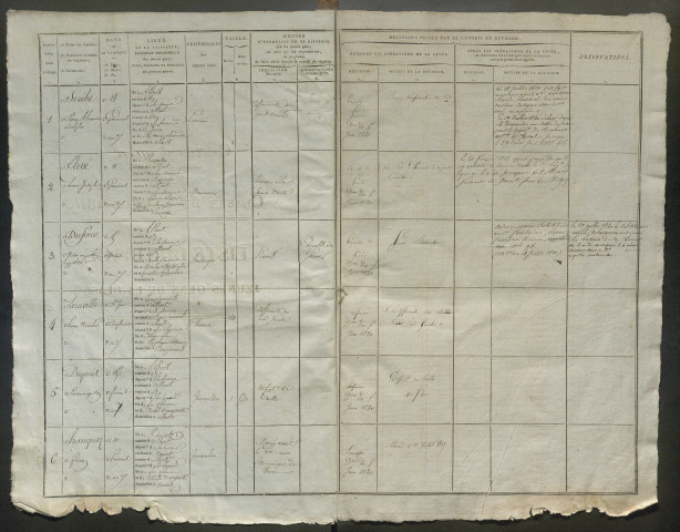 Tirage au sort (arrondissement de Péronne) de l'année 1819