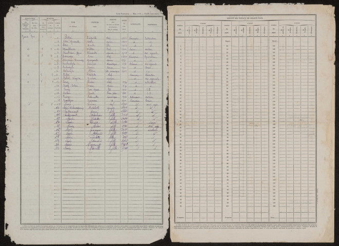Recensement de la population : Armancourt (1946)
