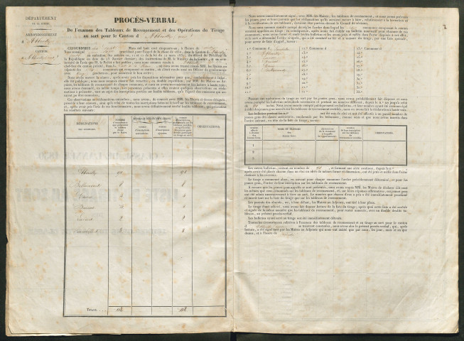 Tirage au sort (arrondissement d'Abbeville) de l'année 1850