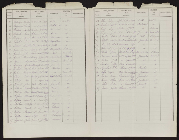 Liste électorale : Péronne (Mont-Saint-Quentin)