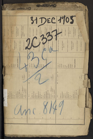 Contrôle des actes du bureau d'Albert pour la période du 31 décembre 1705 au 28 juin 1708