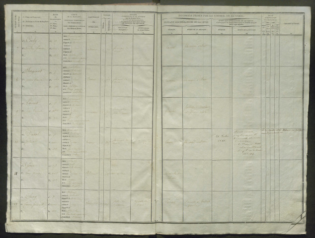 Tirage au sort (arrondissements de Doullens et de Montdidier) de l'année 1832
