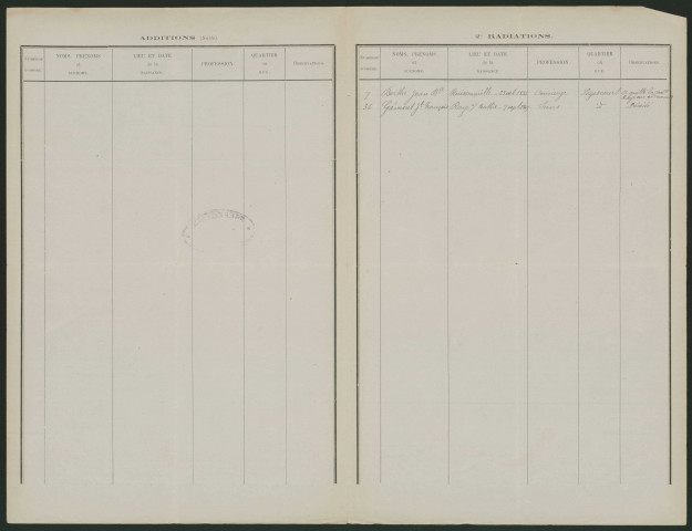 Tableau de rectification complémentaire de la liste électorale : Ligescourt