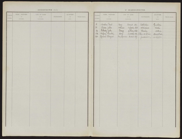 Tableau de rectification complémentaire de la liste électorale : Bray-sur-Somme