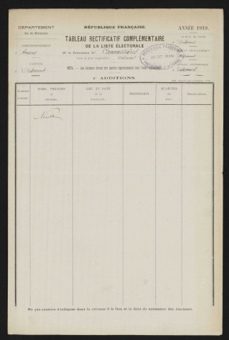 Tableau de rectification complémentaire de la liste électorale : Cannessières