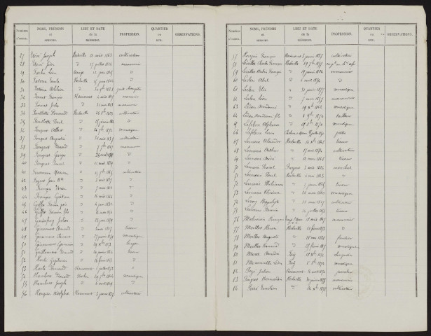 Liste électorale : Herleville