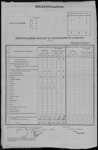 Recensement de la population (étrangers) : Mezieres-en-Santerre