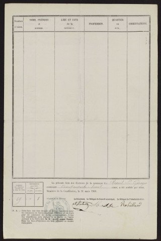 Liste électorale : Mesnil-Saint-Georges