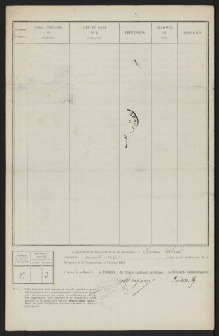 Liste électorale : Maison-Roland