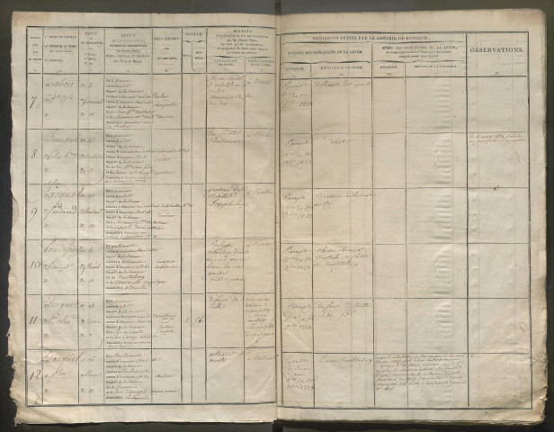 Tirage au sort (arrondissement d'Amiens) de l'année 1823