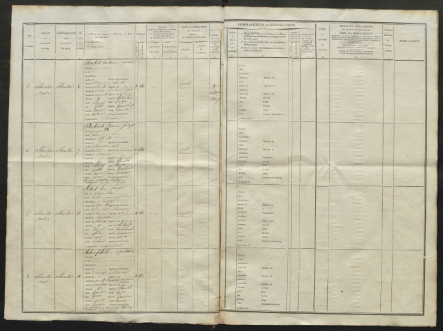 Liste du contingent départemental (par arrondissement et par canton) de l'année 1828