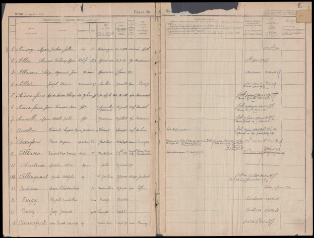 Table des successions et absences du bureau de Montdidier