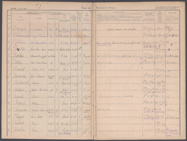 Table des successions et absences du bureau de Rue