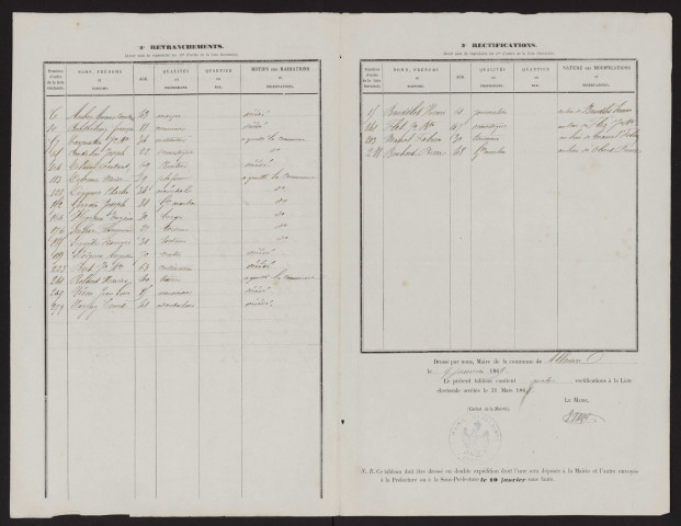 Tableau de rectification de la liste électorale : Allaines