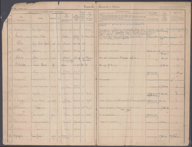 Table des successions et absences du bureau de Moreuil