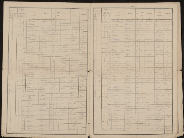 Recensement de la population : Tilloy-lès-Conty